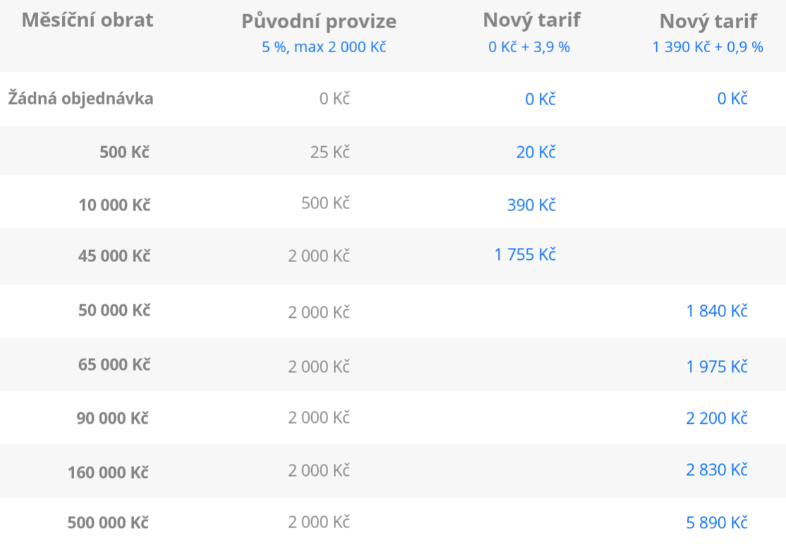 novy cennik simpleshop